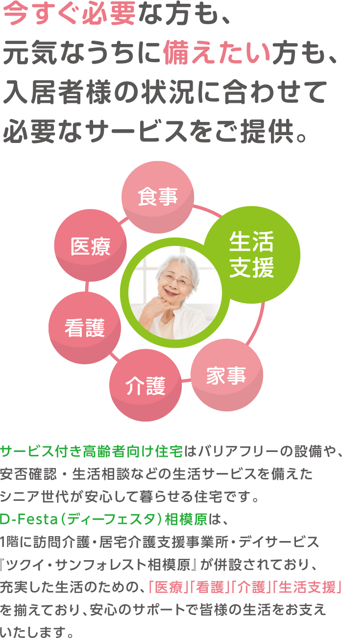 今すぐ必要な方も、元気なうちに備えたい方も、入居者様の状況に合わせて必要なサービスをご提供。