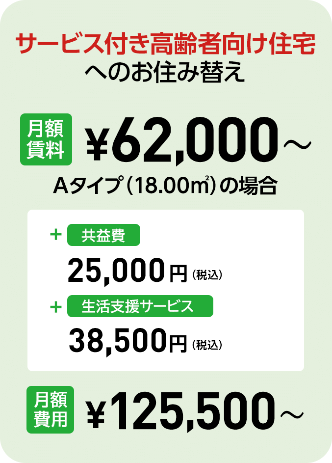 サービス付き高齢者向け住宅へのお住み替え